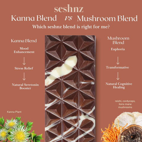 Kanna Blend vs Mushroom Blend